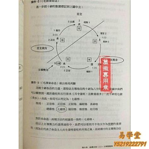 改英文名風水|改名風水命理學 